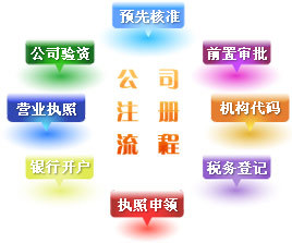 武漢長(zhǎng)虹偉業(yè)企業(yè)事務(wù)代理 一站式工商服務(wù)解決方案